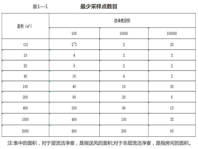 潔凈廠房